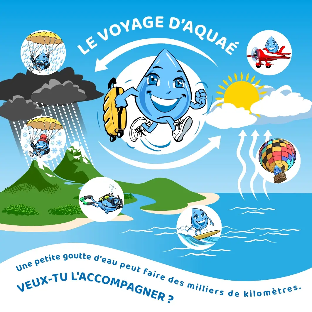 apprendre_a_dessiner 5 Visuel du jeu "Le Voyage d'Aquaé" : une goutte part en voyage (illustration du cycle de l'eau).